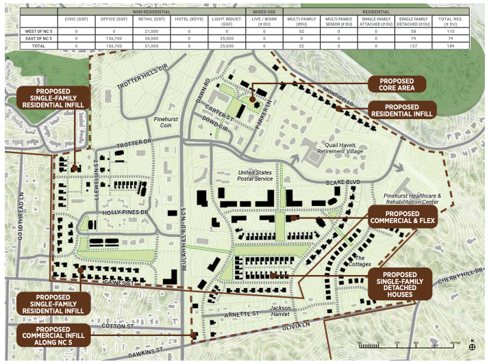 Pinehurst South Small Area Plan proposal